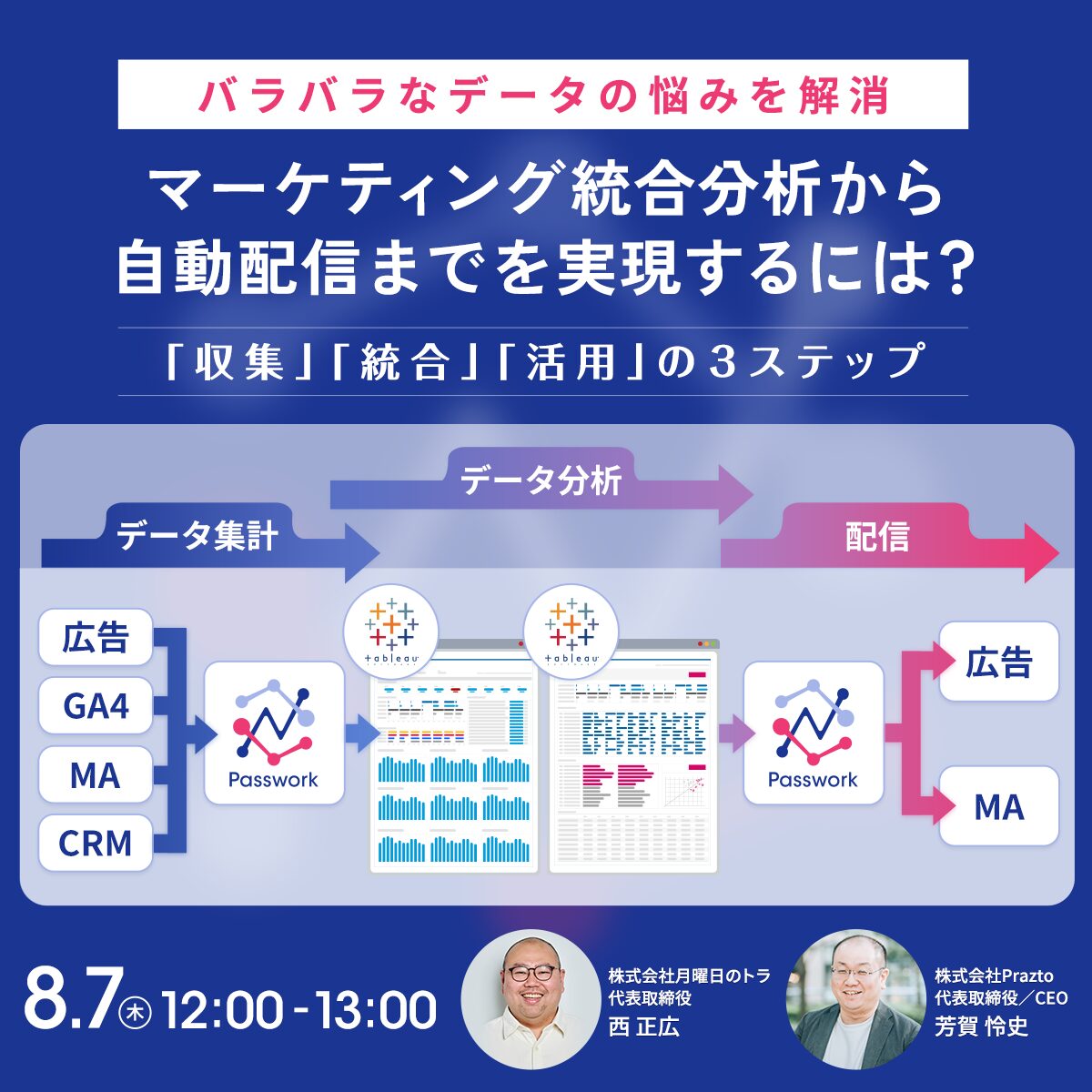 【バラバラなデータの悩みを解消】マーケティング統合分析から自動配信までを実現するには？